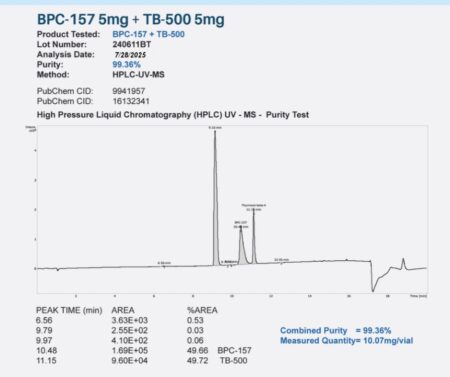 BPC-157 + TB-500 – 10mg (5mg Each) - Image 2