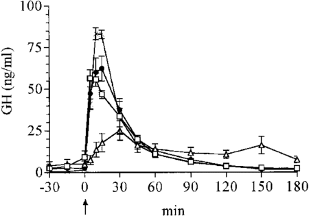 Ipamorelin / CJC-1295 (No DAC) – 10mg (5mg Each) - Image 3