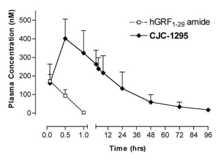 Ipamorelin / CJC-1295 (No DAC) – 10mg (5mg Each) - Image 4
